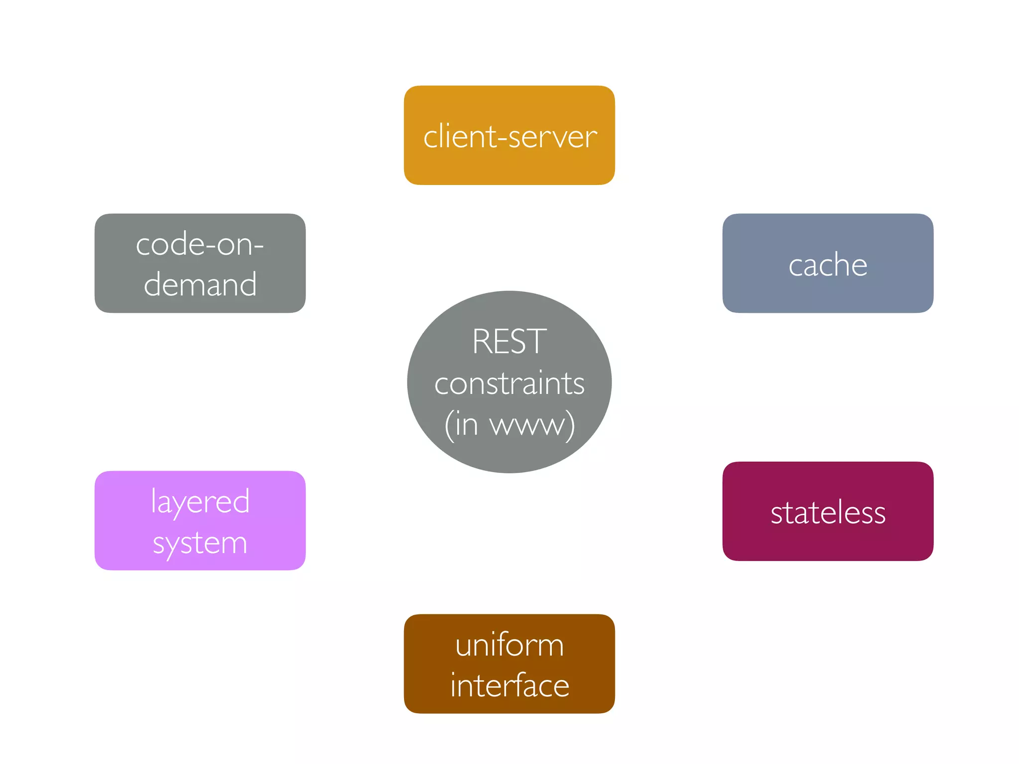 Modern Software Architecture Styles and Patterns | PPT