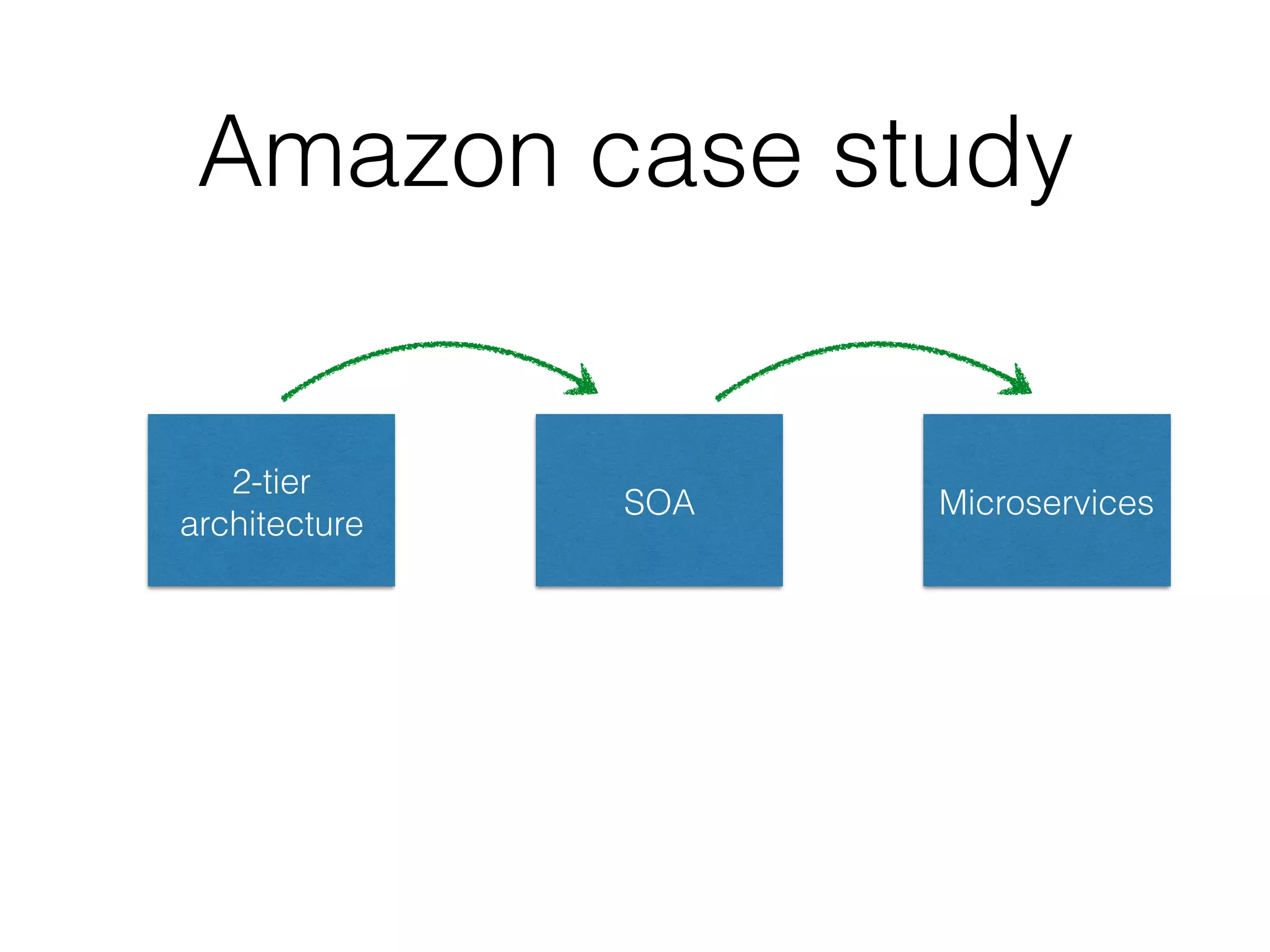 Modern Software Architecture Styles and Patterns | PPT