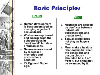 Basic Principles
      Freud                    Jung
Human development       Neuroses are caused
is best understood as   b...