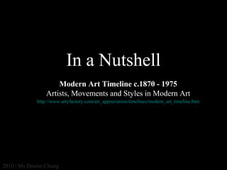 In a Nutshell
Modern Art Timeline c.1870 - 1975
Artists, Movements and Styles in Modern Art
http://www.artyfactory.com/art_appreciation/timelines/modern_art_timeline.htm

2010 | Ms Denise Chung

 