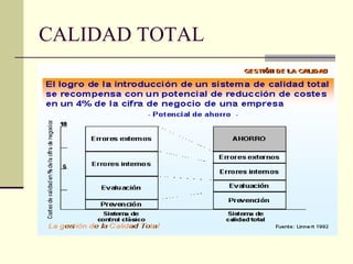 CALIDAD TOTAL 