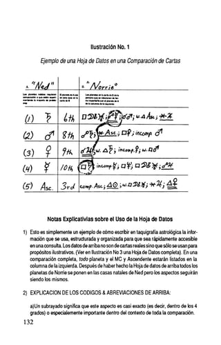 Modernas dimensiones en astrología (1)