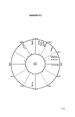 Modernas dimensiones en astrología (1)