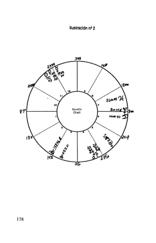 Modernas dimensiones en astrología (1)