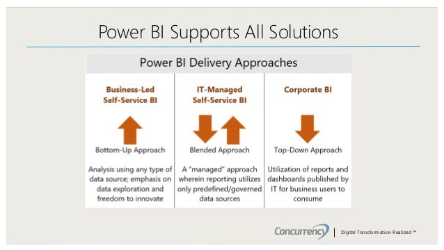 Concurrency Modern Bi