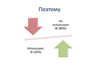 Поэтому
Не
используют
BI (80%)
Используют
BI (20%)
 