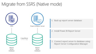 Single node deployment (cloud/on-
prem)
Azure Container Service
Azure IoT Edge
Microsoft ML Server
Spark clusters
SQL Serv...