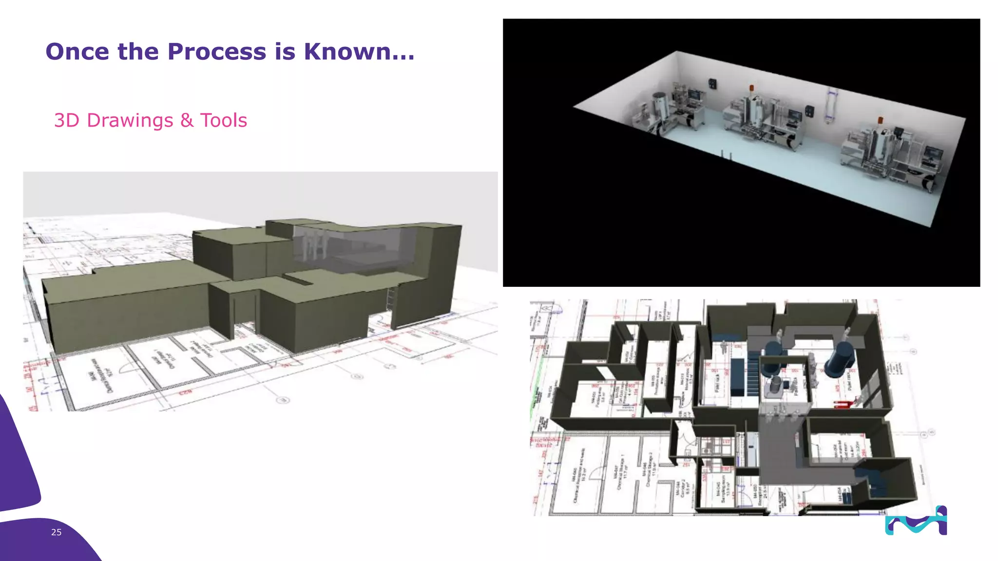 3D Drawings & Tools
Once the Process is Known…
25
 