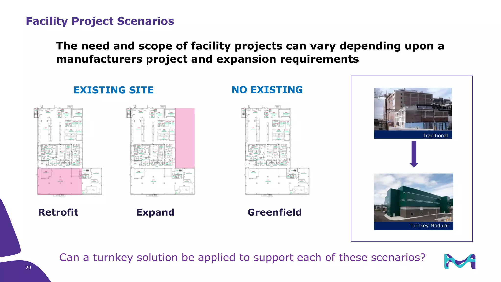 Facility Project Scenarios
The need and scope of facility projects can vary depending upon a
manufacturers project and expansion requirements
Retrofit
EXISTING SITE NO EXISTING
Expand Greenfield
Traditional
Turnkey Modular
Can a turnkey solution be applied to support each of these scenarios?
29
 