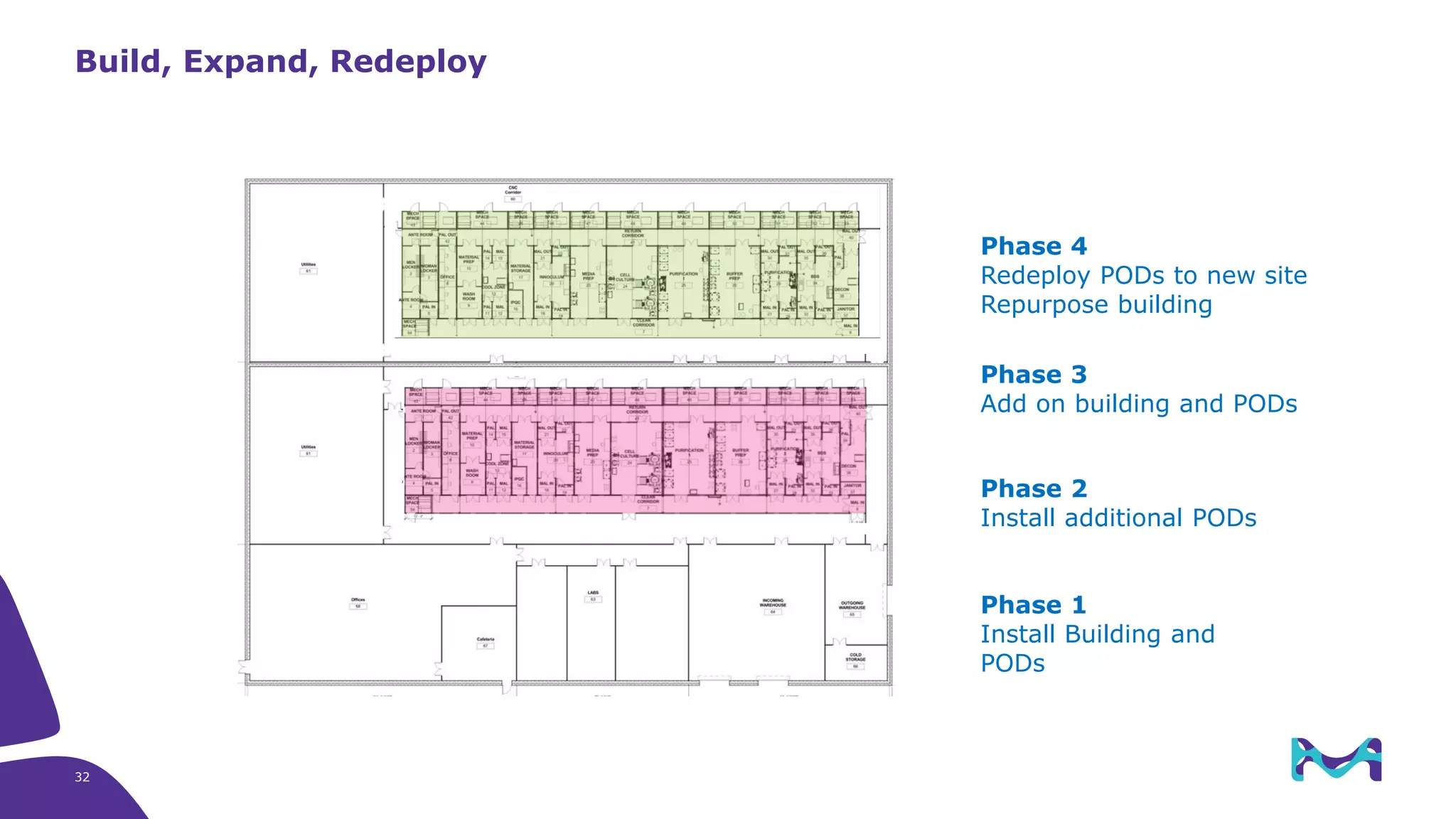 Build, Expand, Redeploy
Phase 1
Install Building and
PODs
Phase 2
Install additional PODs
Phase 3
Add on building and PODs
Phase 4
Redeploy PODs to new site
Repurpose building
32
 