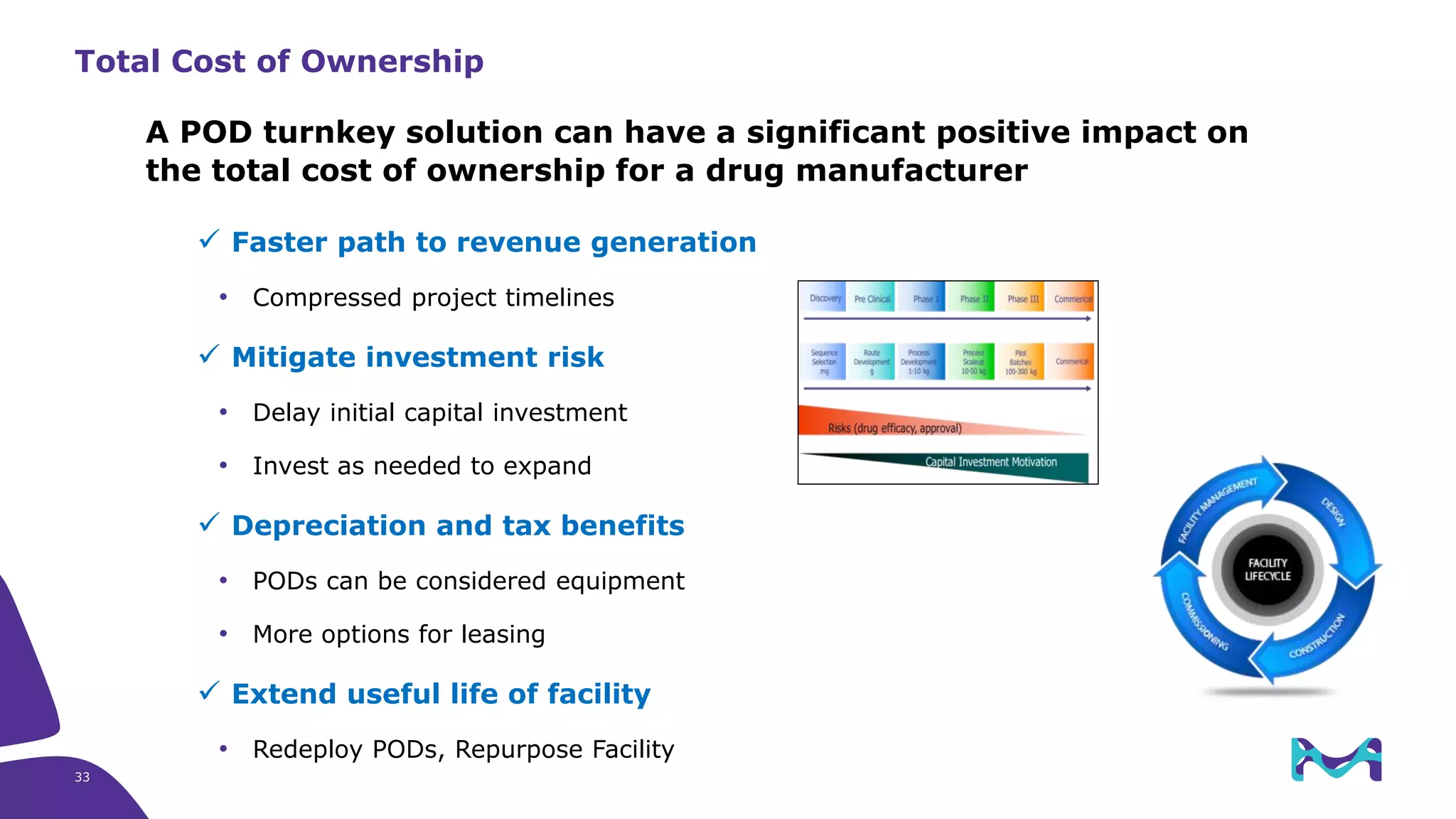 Total Cost of Ownership
✓ Faster path to revenue generation
• Compressed project timelines
✓ Mitigate investment risk
• Delay initial capital investment
• Invest as needed to expand
✓ Depreciation and tax benefits
• PODs can be considered equipment
• More options for leasing
✓ Extend useful life of facility
• Redeploy PODs, Repurpose Facility
A POD turnkey solution can have a significant positive impact on
the total cost of ownership for a drug manufacturer
33
 