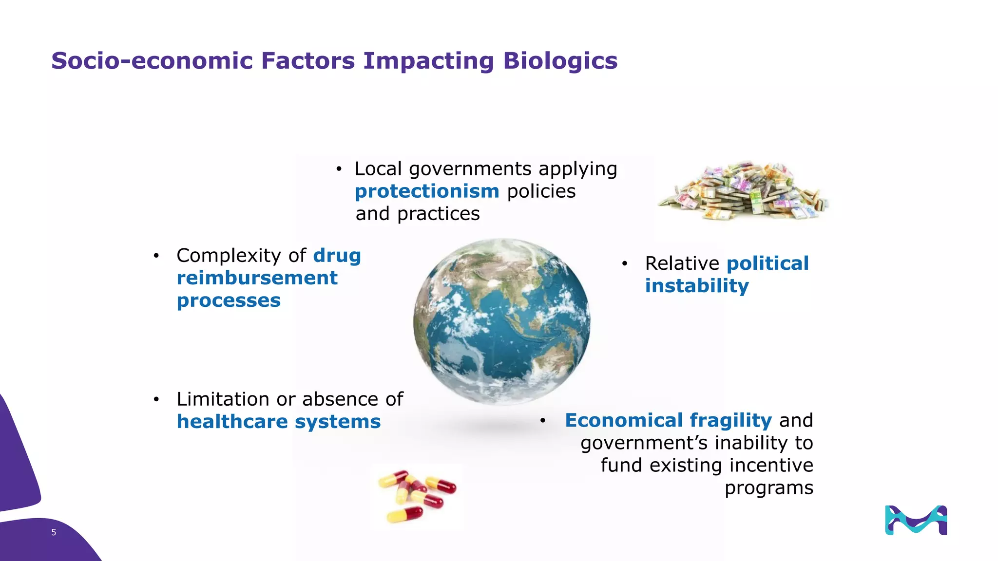 • Economical fragility and
government’s inability to
fund existing incentive
programs
• Limitation or absence of
healthcare systems
• Complexity of drug
reimbursement
processes
• Relative political
instability
• Local governments applying
protectionism policies
and practices
Socio-economic Factors Impacting Biologics
5
 