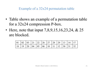 Modern block cipher | PPTX
