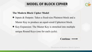 Comprehensive Overview of Modern Block Ciphers and Product Ciphers in ...