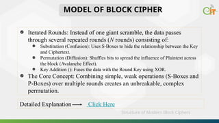 Comprehensive Overview of Modern Block Ciphers and Product Ciphers in ...