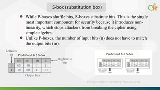 Boxes Cipher Comprehensive Overview of Modern Block Ciphers and Product Ciphers in ...