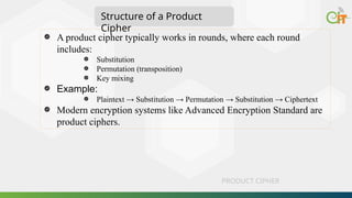 Comprehensive Overview of Modern Block Ciphers and Product Ciphers in ...