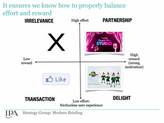 It ensures we know how to properly balance
effort and reward




      Strategy Group: Modern Briefing
 
