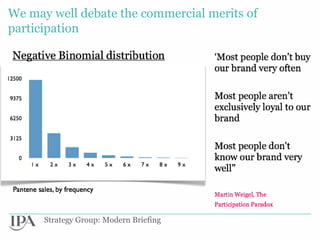 We may well debate the commercial merits of
participation




      Strategy Group: Modern Briefing
 