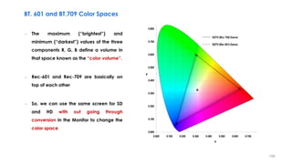 BT. 601 and BT.709 Color Spaces
– The maximum (“brightest”) and
minimum (“darkest”) values of the three
components R, G, B...