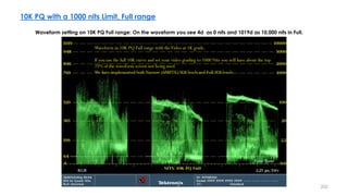 10K PQ with a 1000 nits Limit, Full range
Waveform in 10K PQ Full range with theVideo at 1K grade.
If you use the full 10K...