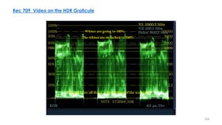 Rec 709 Video on the HDR Graticule
Whites are going to 100%.
The black are all down at the bottom of the waveform.
The whi...