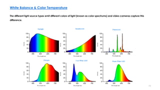 White Balance & Color Temperature
The different light source types emit different colors of light (known as color spectrum...