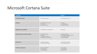 Microsoft Cortana Suite
 