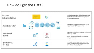 How do I get the Data?
Data Factory provides the lift and shift ETL to
support modern ETL requirementsAzure Data Factory
Logic Apps &
BizTalk
Event Hubs &
IoT Hub
Power BI
Enterprise Gateway
Azure Service Bus Relay provides a bridge under
the hood to allow Power BI Gateway to access
on premise data sources
Logic Apps provides light weight api orchestration
Which can feed BI
BizTalk provides heavy weight EAI for more
complex scenarios
IoT Hub and Event Hub provide device and
stream based approaches which can be used
to feed telemetry to a BI platform
 