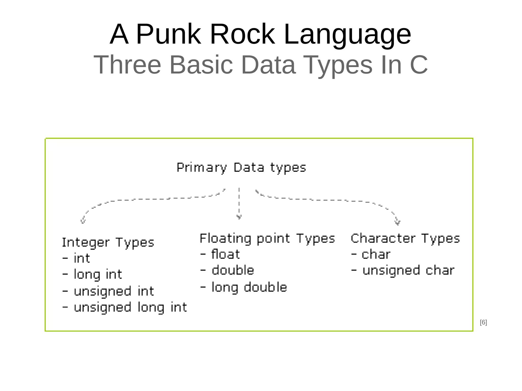A Punk Rock Language
Three Basic Data Types In C
[6]
 