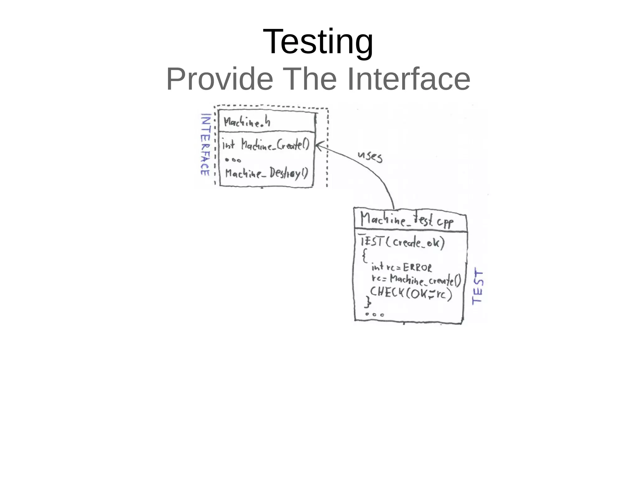 Testing
Provide The Interface
 