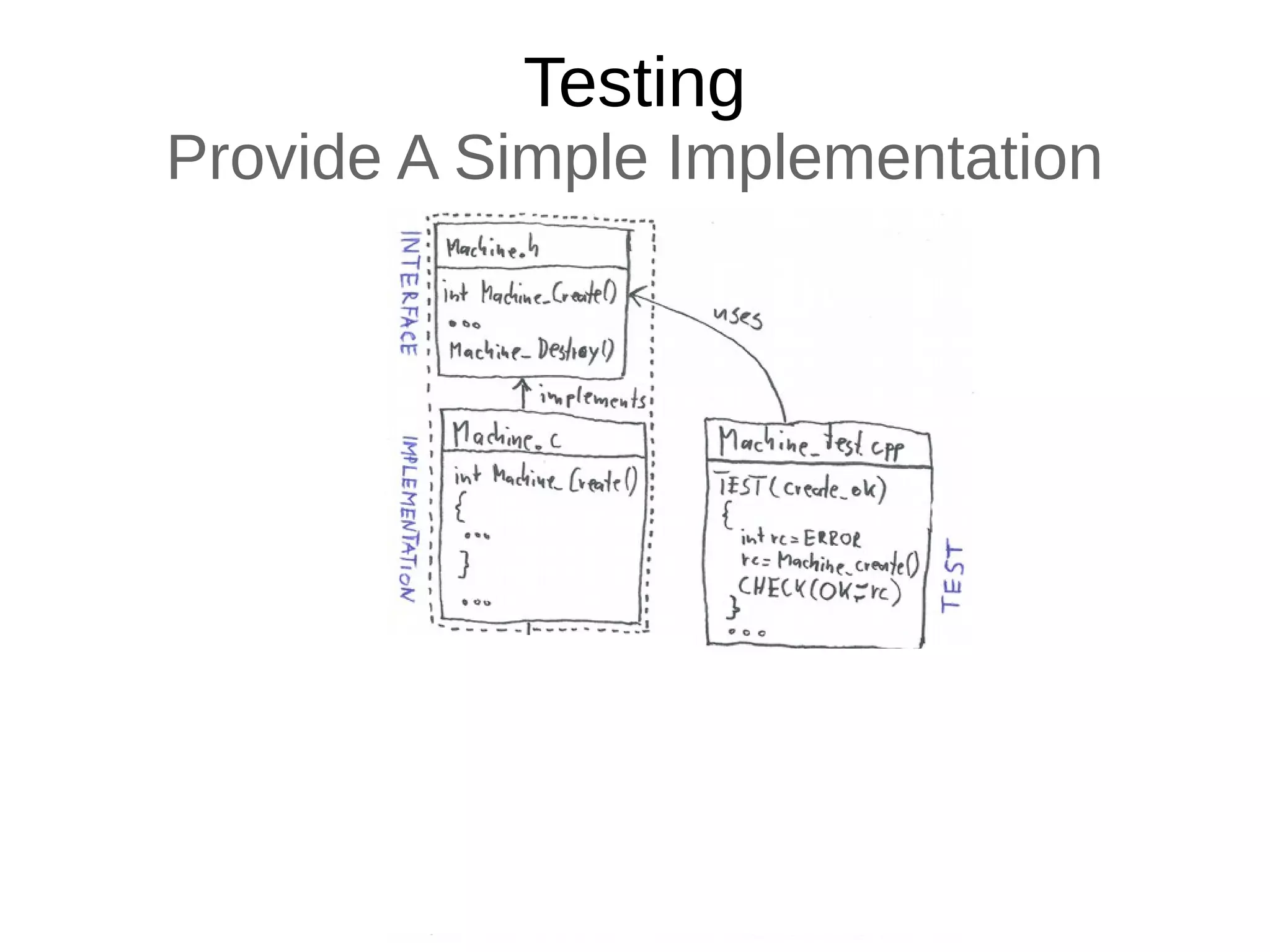 Testing
Provide A Simple Implementation
 