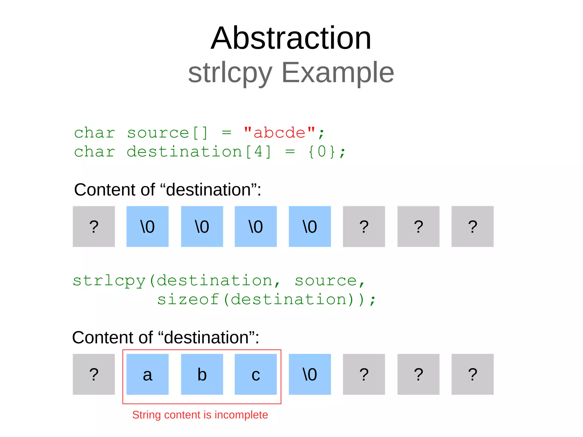 Abstraction
strlcpy Example
char source[] = "abcde";
char destination[4] = {0};
0 0 0 0 ?? ????
Content of “destination”:
strlcpy(destination, source,
sizeof(destination));
String content is incomplete
??a b c 0? ???
Content of “destination”:
 