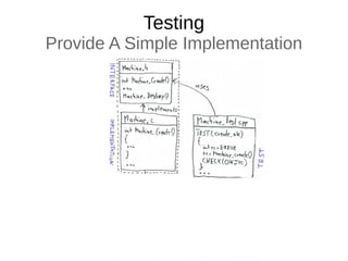 Testing
Provide A Simple Implementation
 