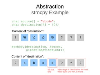 Abstraction
strncpy Example
char source[] = "abcde";
char destination[4] = {0};
0 0 0 0 ?? ????
Content of “destination”:
strncpy(destination, source,
sizeof(destination));
No NUL
byte
??a b c d? ???
Content of “destination”:
Next usage of “destination” will read
these bytes until NUL is found.
 