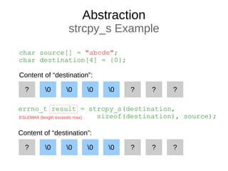 Abstraction
strcpy_s Example
char source[] = "abcde";
char destination[4] = {0};
0 0 0 0 ?? ????
Content of “destination”:
??0 0 0 0? ???
Content of “destination”:
errno_t result = strcpy_s(destination,
sizeof(destination), source);ESLEMAX (length exceeds max)
 