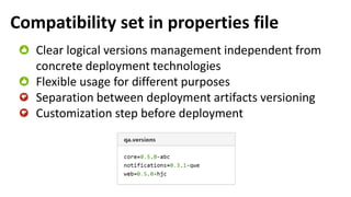 Compatibility set in properties file
Clear logical versions management independent from
concrete deployment technologies
Flexible usage for different purposes
Separation between deployment artifacts versioning
Customization step before deployment
 