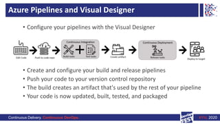 Continuous Delivery. Continuous DevOps. KYIV, 2020
Azure Pipelines and Visual Designer
• Configure your pipelines with the...