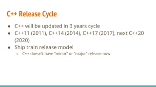 ● C++ will be updated in 3 years cycle
● C++11 (2011), C++14 (2014), C++17 (2017), next C++20
(2020)
● Ship train release model
○ C++ doesn’t have “minor” or “major” release now
C++ Release Cycle
 