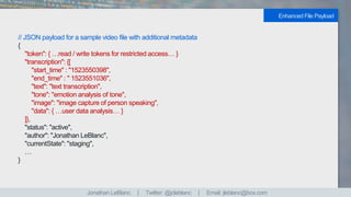 // JSON payload for a sample video file with additional metadata
{
"token": { …read / write tokens for restricted access… }
"transcription": {[
"start_time" : "1523550398",
"end_time" : " 1523551036",
"text": "text transcription",
"tone": "emotion analysis of tone",
"image": "image capture of person speaking",
"data": { …user data analysis… }
]},
"status": "active",
"author": "Jonathan LeBlanc",
"currentState": "staging",
…
}
Enhanced File Payload
Jonathan LeBlanc. | Twitter: @jcleblanc | Email: jleblanc@box.com
 