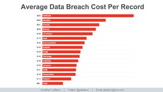 Jonathan LeBlanc. | Twitter: @jcleblanc | Email: jleblanc@box.com
 