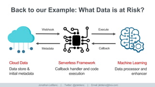 Cloud Data
Data store &
initial metadata
Serverless Framework
Callback handler and code
execution
Machine Learning
Data processor and
enhancer
Webhook
Metadata
Execute
Callback
Jonathan LeBlanc. | Twitter: @jcleblanc | Email: jleblanc@box.com
 