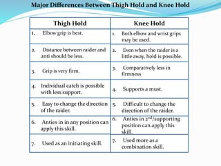 Major Differences Between Thigh Hold and Knee Hold
1. Elbow grip is best.
2. Distance between raider and
anti should be less.
3. Grip is very firm.
4. Individual catch is possible
with less support.
5. Easy to change the direction
of the raider.
5. Difficult to change the
direction of the raider.
Thigh Hold Knee Hold
1. Both elbow and wrist grips
may be used.
2. Even when the raider is a
little away, hold is possible.
3. Comparatively less in
firmness
4. Supports a must.
6. Anties in in any position can
apply this skill.
7. Used as an initiating skill.
6. Anties in 2nd/supporting
position can apply this
skill.
7. Used more as a
combination skill.
 