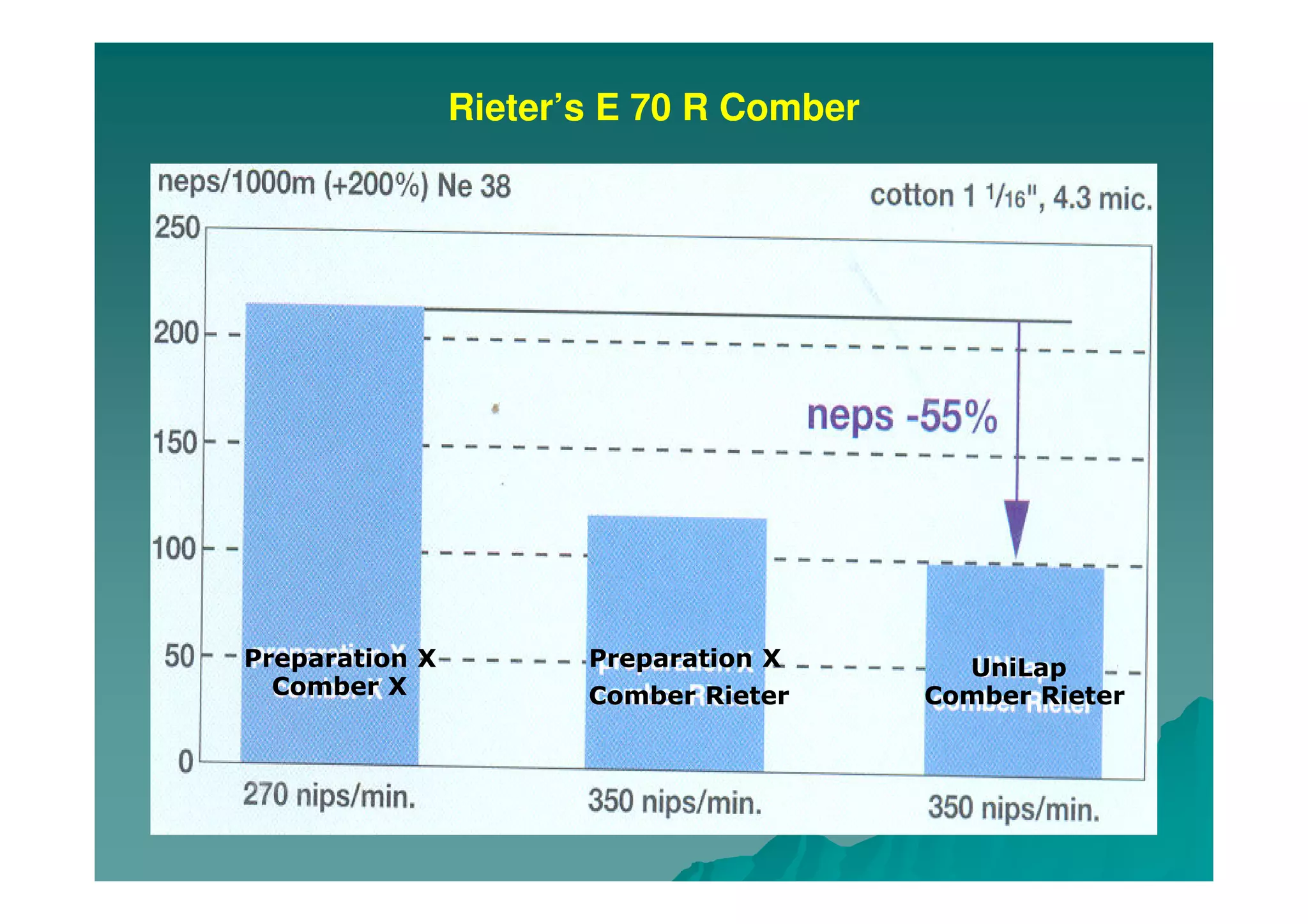 Rieter’s E 70 R Comber
Preparation X
Comber X
Preparation X
Comber Rieter
UniLap
Comber Rieter
 