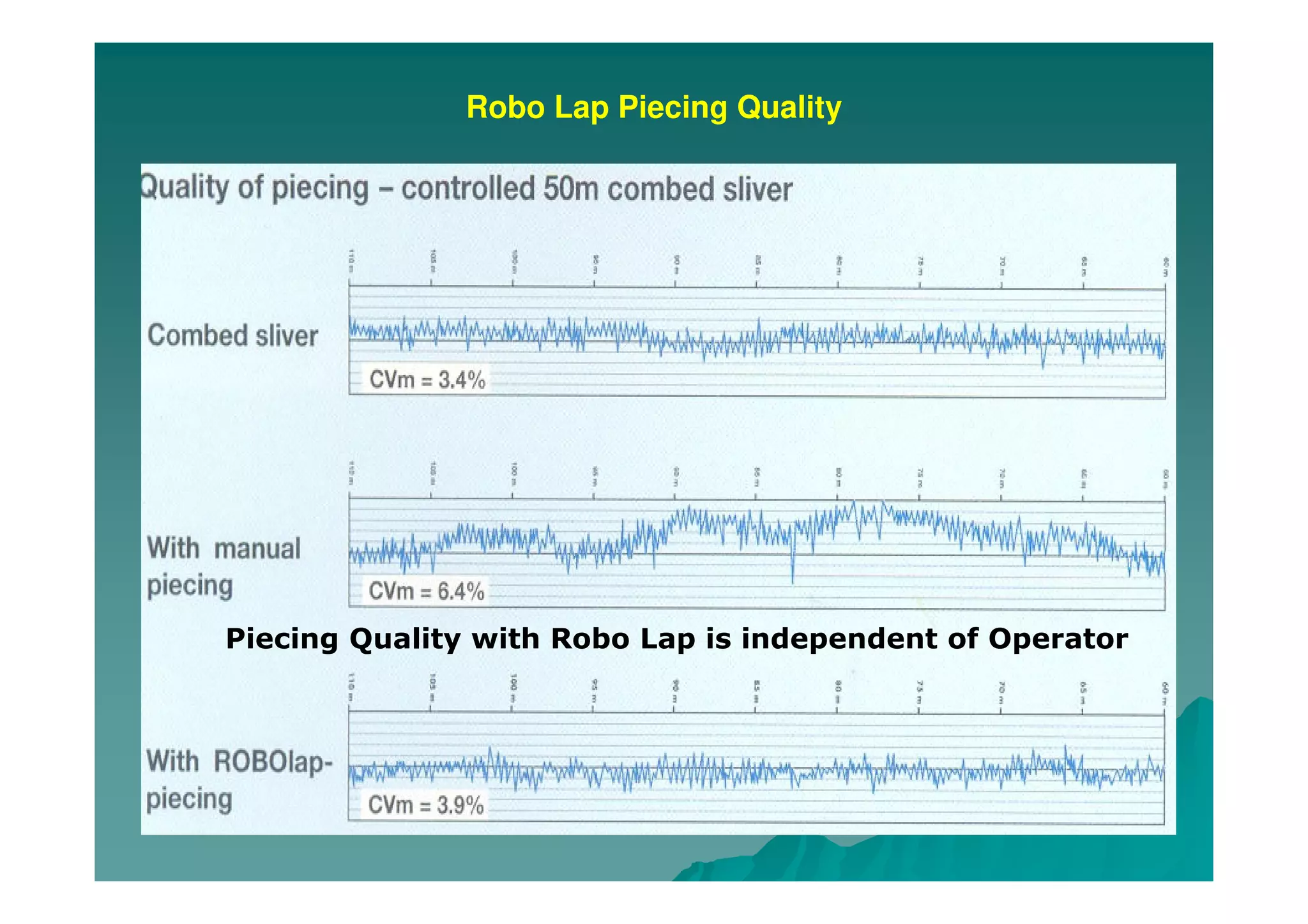 Robo Lap Piecing Quality
Piecing Quality with Robo Lap is independent of Operator
 