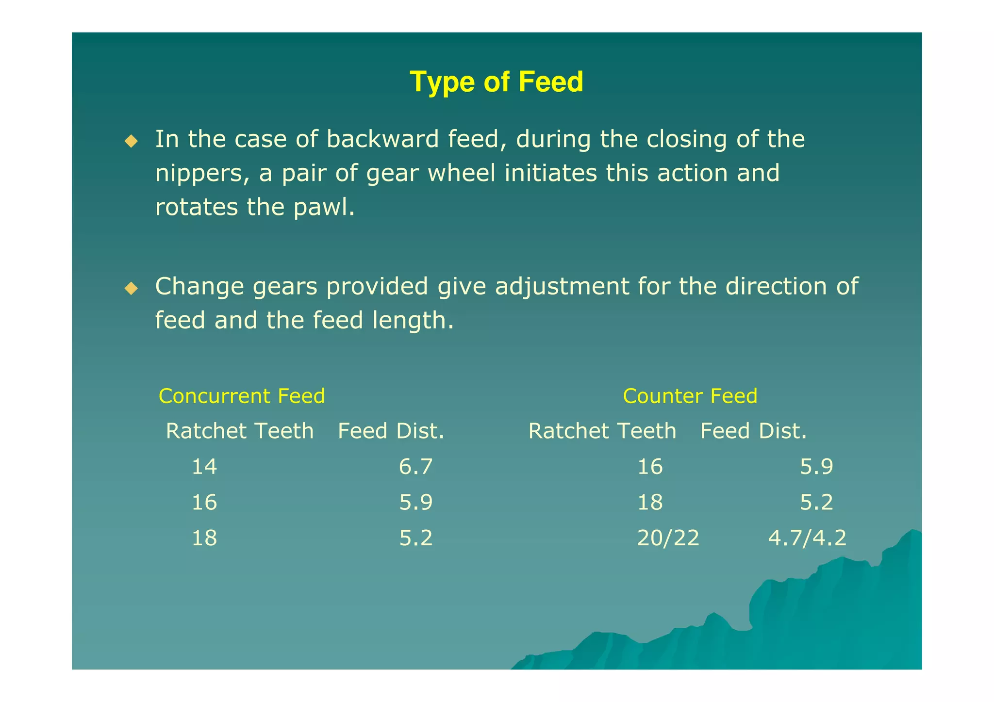 Type of Feed
In the case of backward feed, during the closing of the
nippers, a pair of gear wheel initiates this action and
rotates the pawl.
Change gears provided give adjustment for the direction of
feed and the feed length.
Concurrent Feed Counter Feed
Ratchet Teeth Feed Dist. Ratchet Teeth Feed Dist.
14 6.7 16 5.9
16 5.9 18 5.2
18 5.2 20/22 4.7/4.2
 