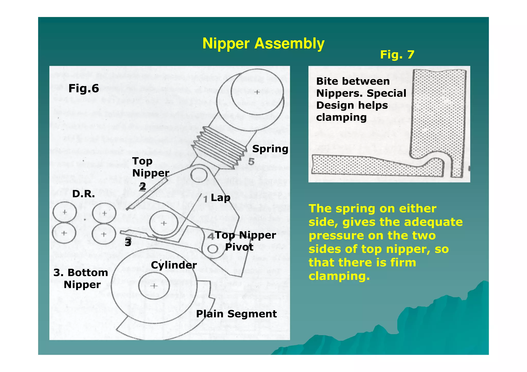 Nipper Assembly
Spring
Lap
Top Nipper
Pivot
Plain Segment
Cylinder
3
3. Bottom
Nipper
2
Top
Nipper
D.R.
Fig.6
Fig. 7
Bite between
Nippers. Special
Design helps
clamping
The spring on either
side, gives the adequate
pressure on the two
sides of top nipper, so
that there is firm
clamping.
 