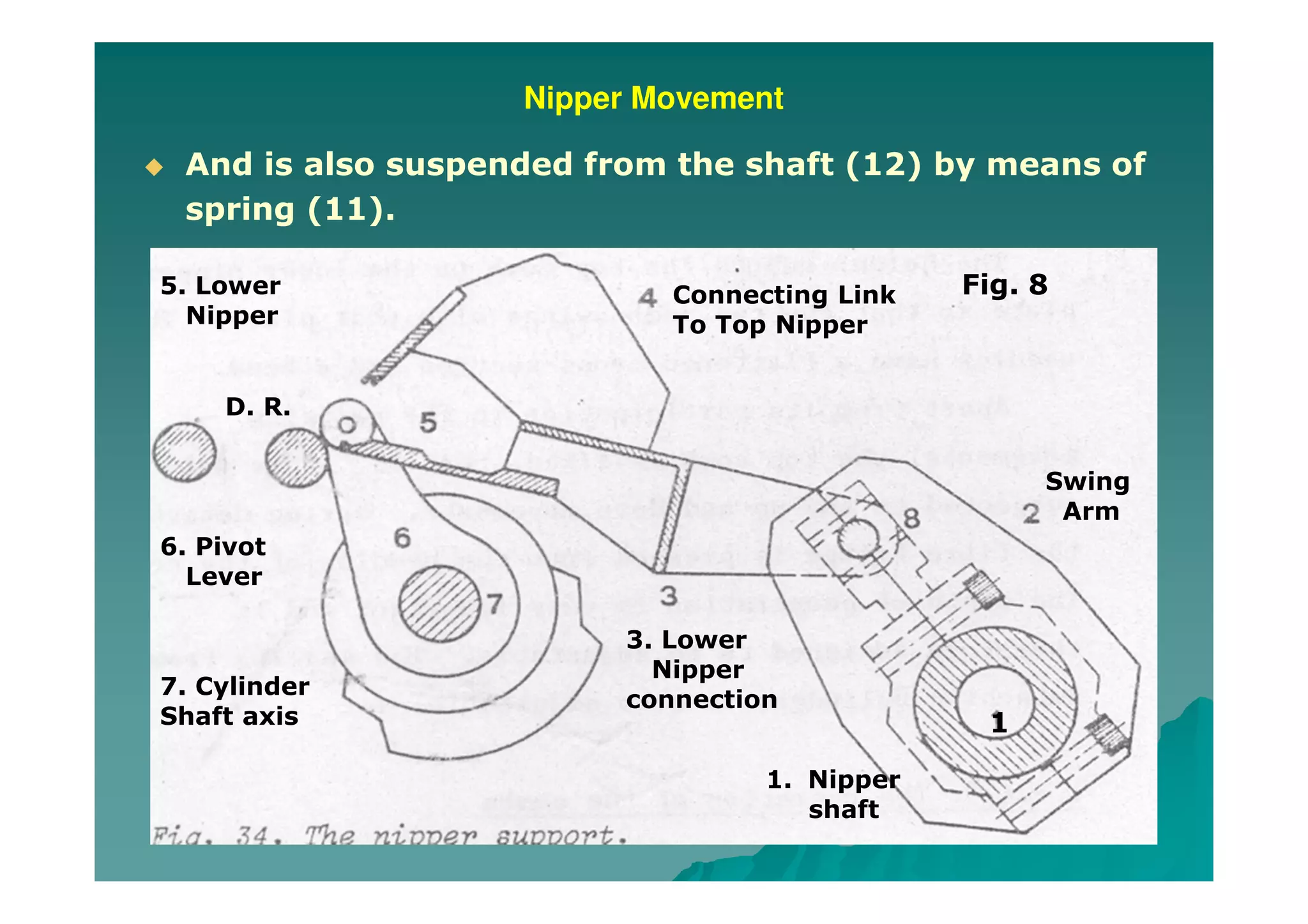 Nipper Movement
And is also suspended from the shaft (12) by means of
spring (11).
5. Lower
Nipper
D. R.
6. Pivot
Lever
7. Cylinder
Shaft axis
Connecting Link
To Top Nipper
Swing
Arm
3. Lower
Nipper
connection
1. Nipper
shaft
1
Fig. 8
 