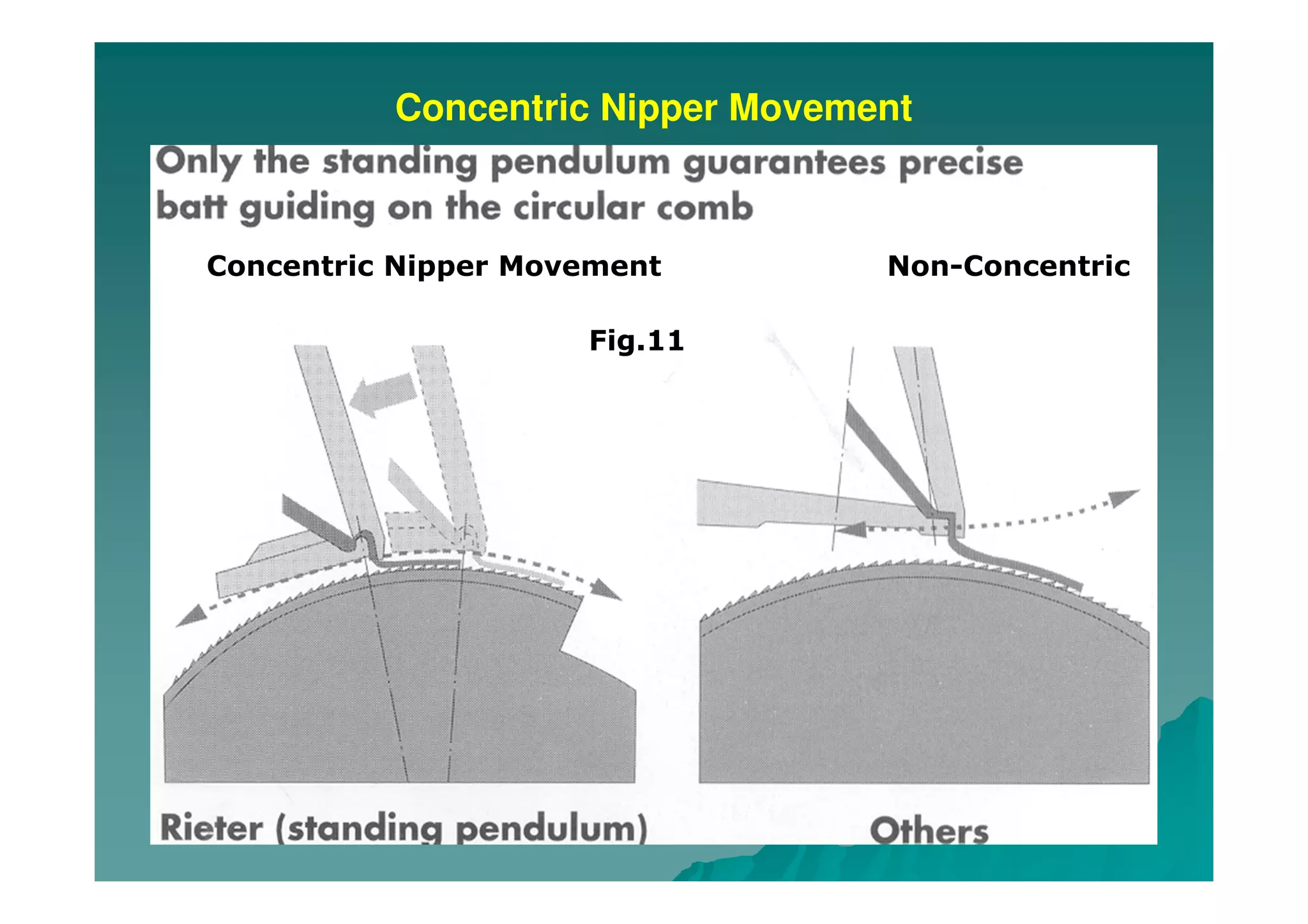 Concentric Nipper Movement
Concentric Nipper Movement Non-Concentric
Fig.11
 