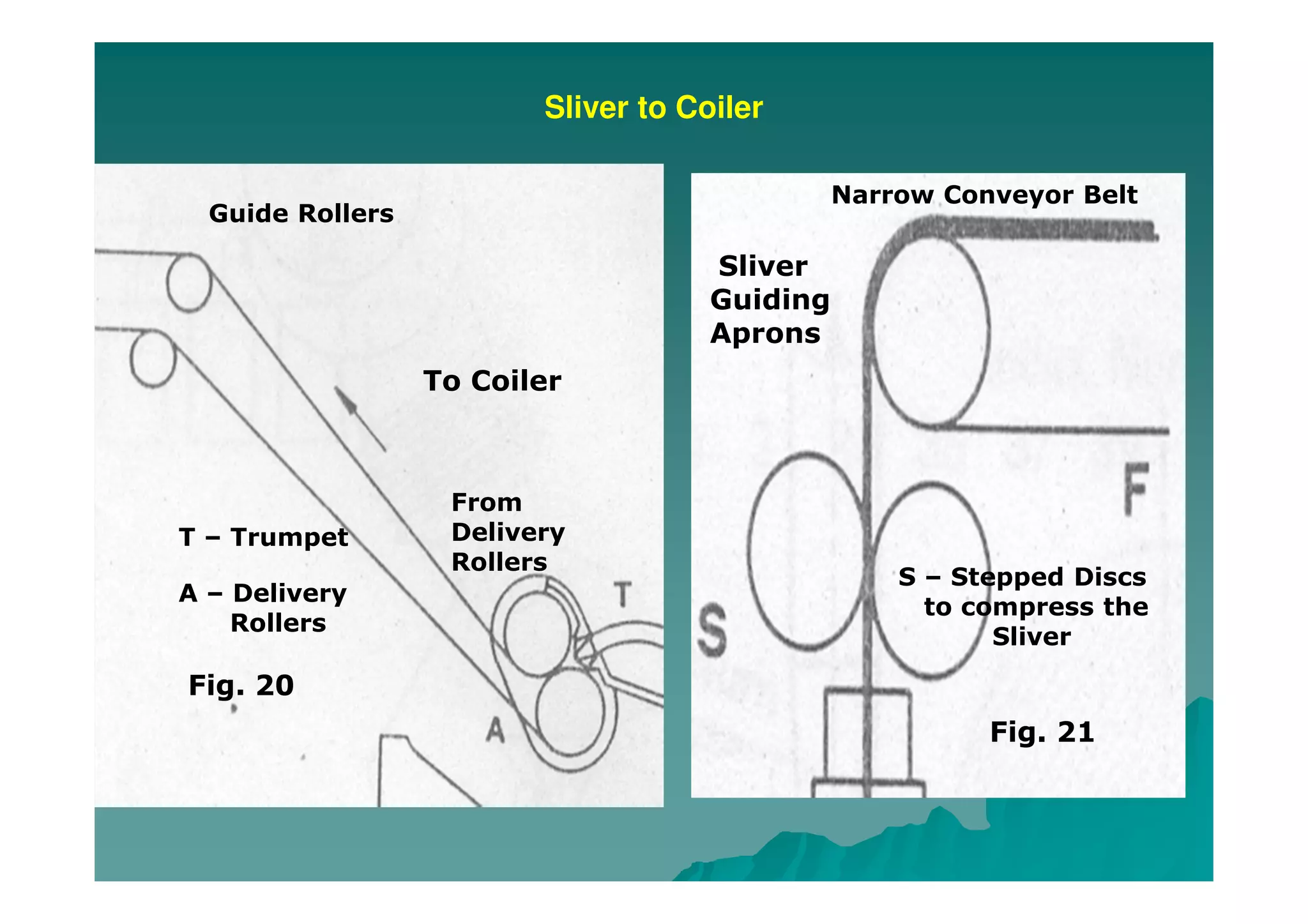 Sliver to Coiler
Guide Rollers
To Coiler
From
Delivery
Rollers
Fig. 20
T – Trumpet
A – Delivery
Rollers
Narrow Conveyor Belt
S – Stepped Discs
to compress the
Sliver
Sliver
Guiding
Aprons
Fig. 21
 